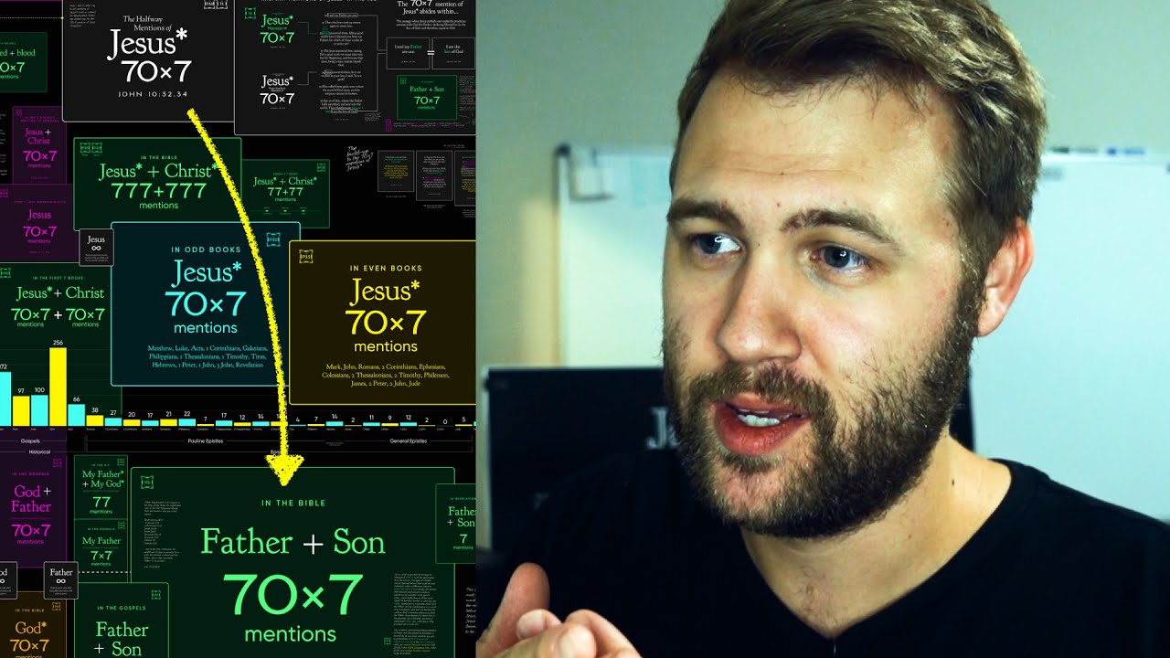 70×7 🔑 Иисус доказывает свою божественность этим числом