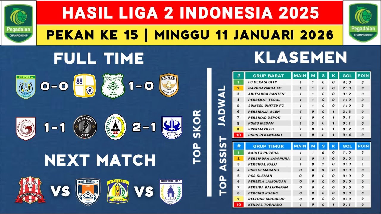 Hasil Liga 2 Indonesia 2026 - Persela vs Barito Putra - Klasemen Pegadaian Liga 2 2025 Terbaru 