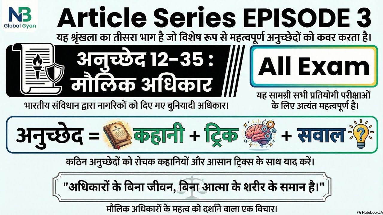 अगर ये Video नहीं देखी तो Polity अधूरी 😳 | मौलिक अधिकार | article 12 to 35