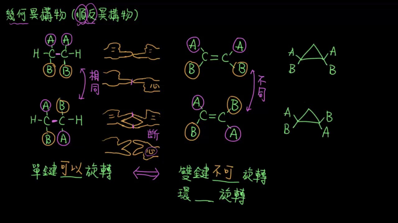 3-2.2幾何(順反)異構物18_順反異構物的概念