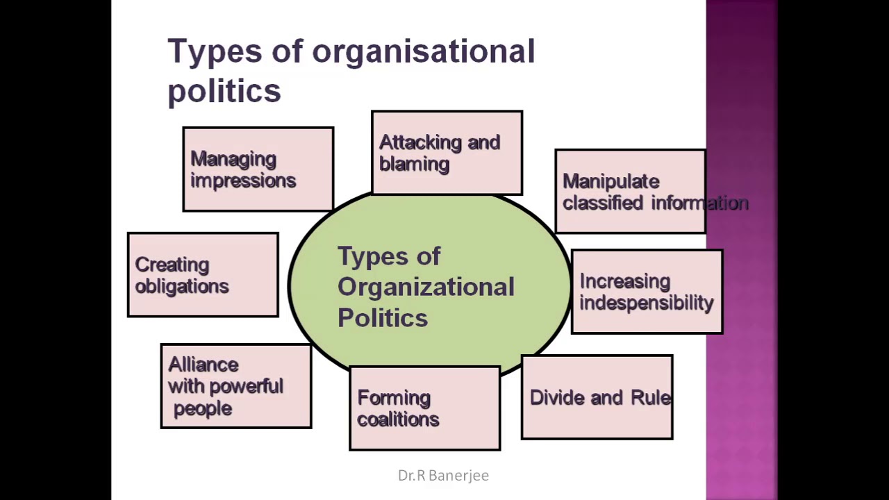 Organizational politics (part 1) Explained by ||ACADEMIC GURUKUL||