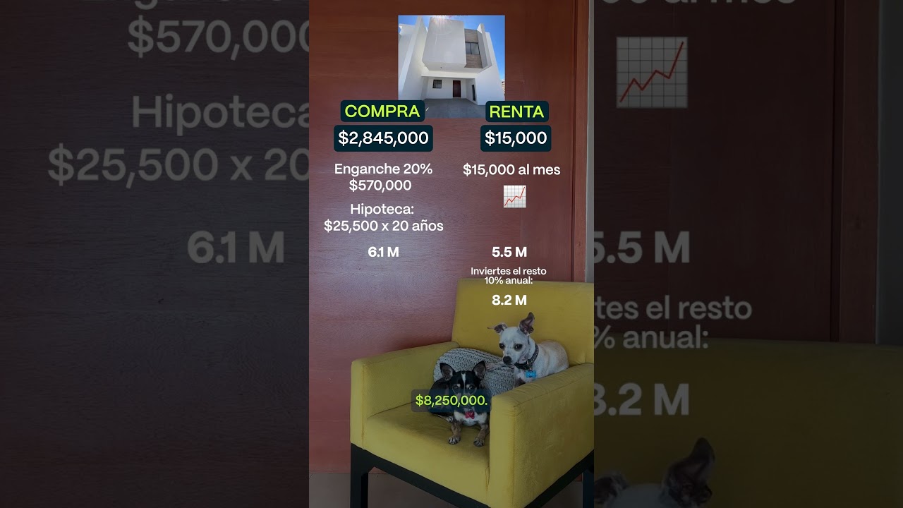 Comprar VS Rentar 🏠🤔 | Parte 1