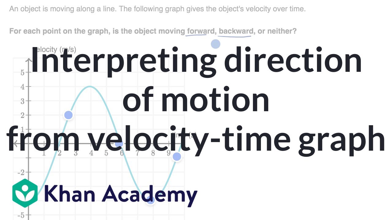 Interpreting direction of motion from velocity-time graph | AP Calculus AB | Khan Academy