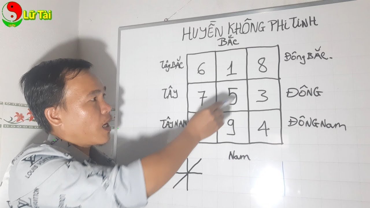 Dạy Phong Thủy Huyền Không Phi Tinh Bài 1