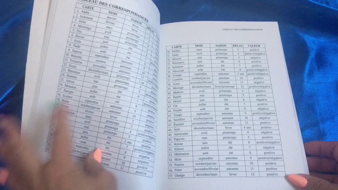 L’oracle de la Triade ❤️❤️ présentation