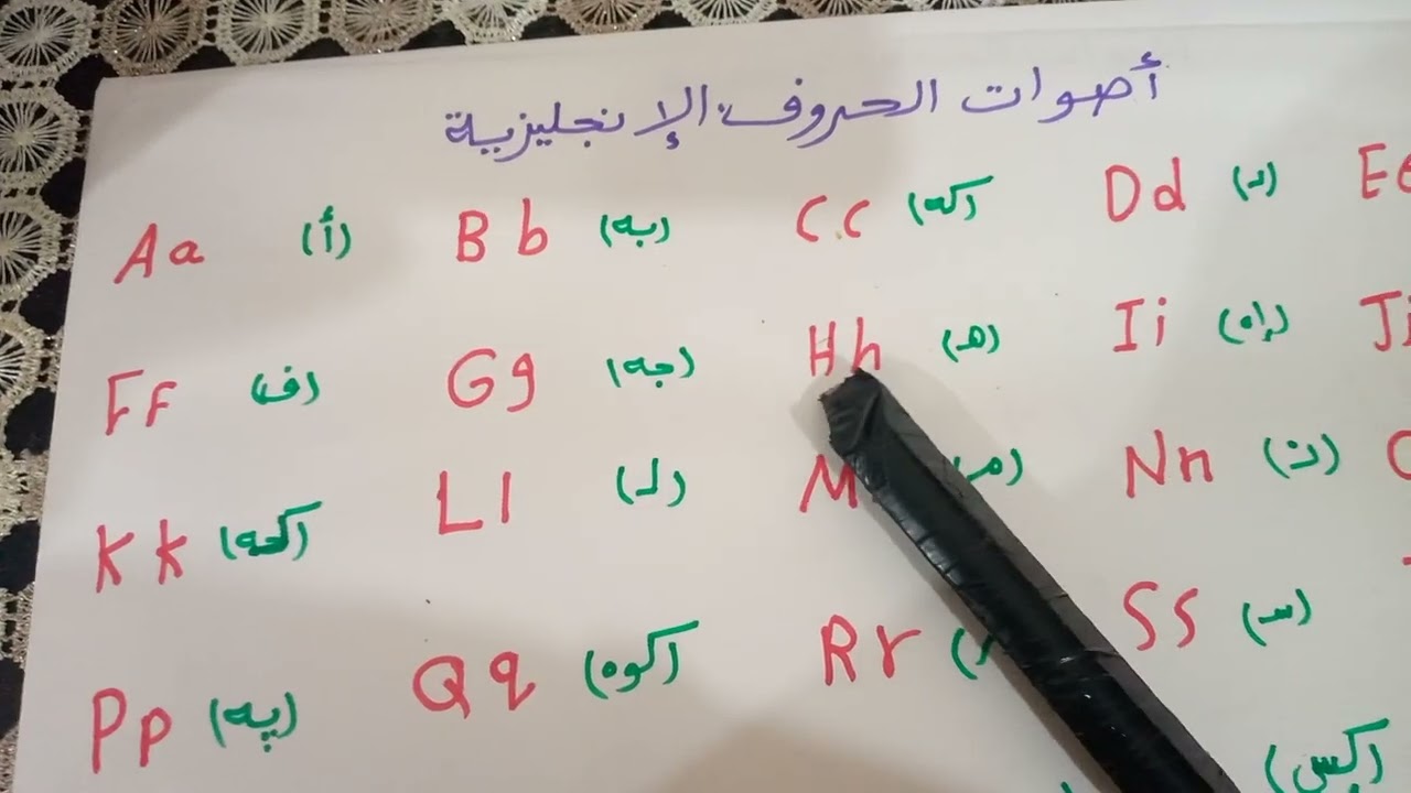تاسيس فونكس(31)اصوات الحروف الانجليزية فيديو مهم لتسهيل القراءة للمبتدئين