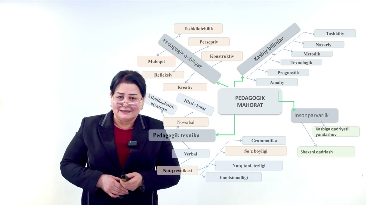 1. Pedagogik mahorat haqida tushuncha