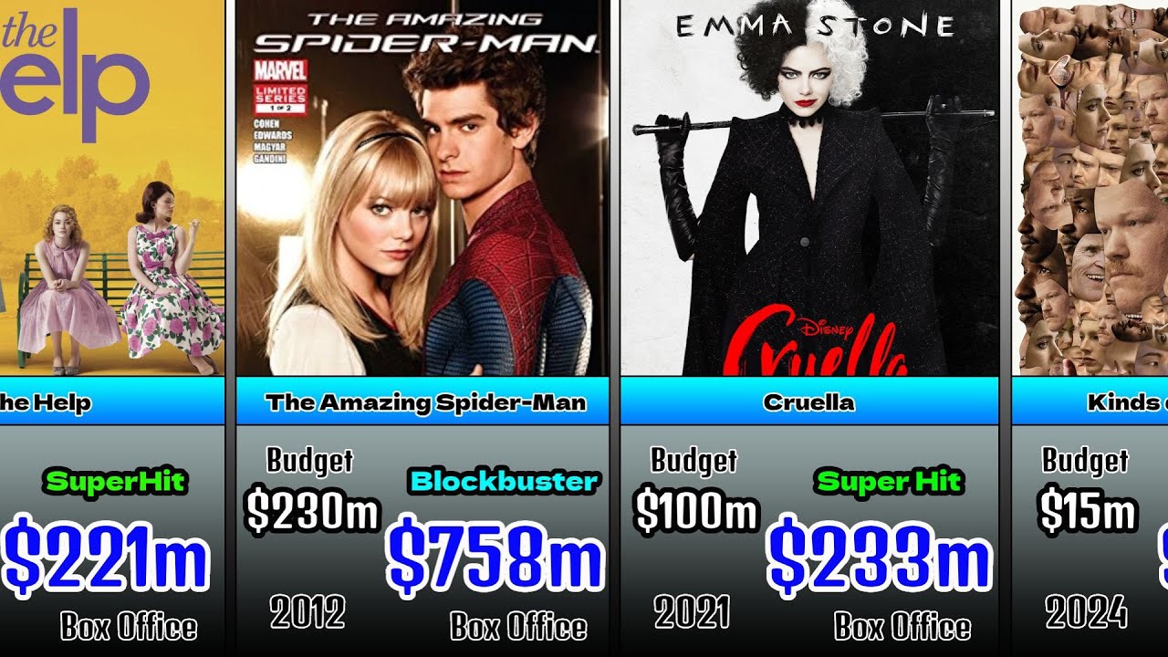 Emma Stone \ Movies \ 2007 - 2024 \ List \ Hits and Flops