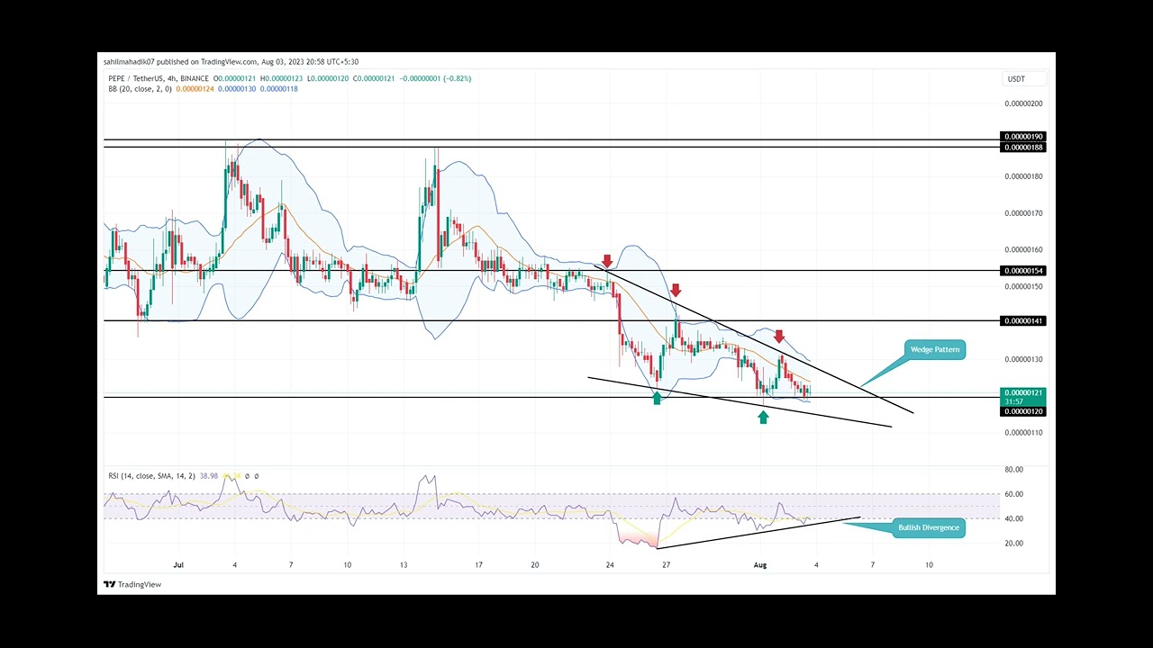 Pepecoin Price Rally to $0.0000015? Chart Pattern Signals End of Correction