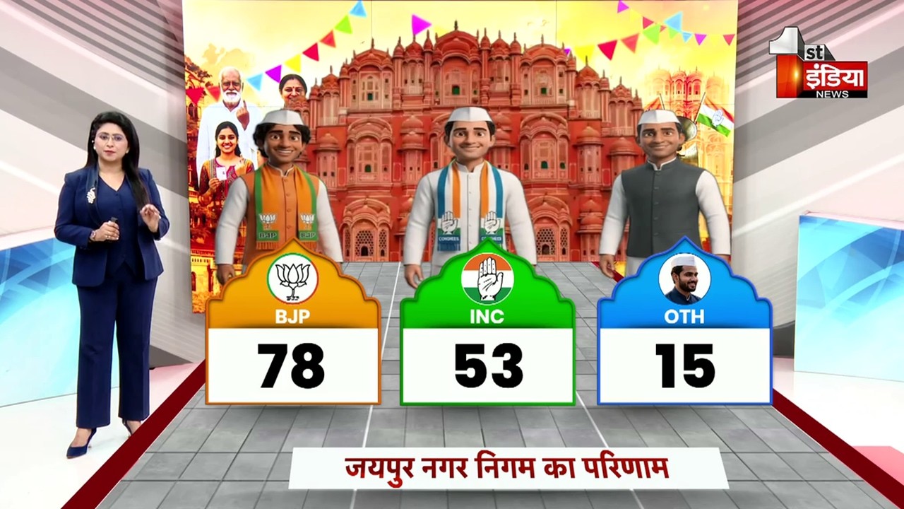 Rajasthan Nikay Chunav Results 2026: राजस्थान निकाय चुनाव में किसने मारी बाजी ? | BJP | Congress