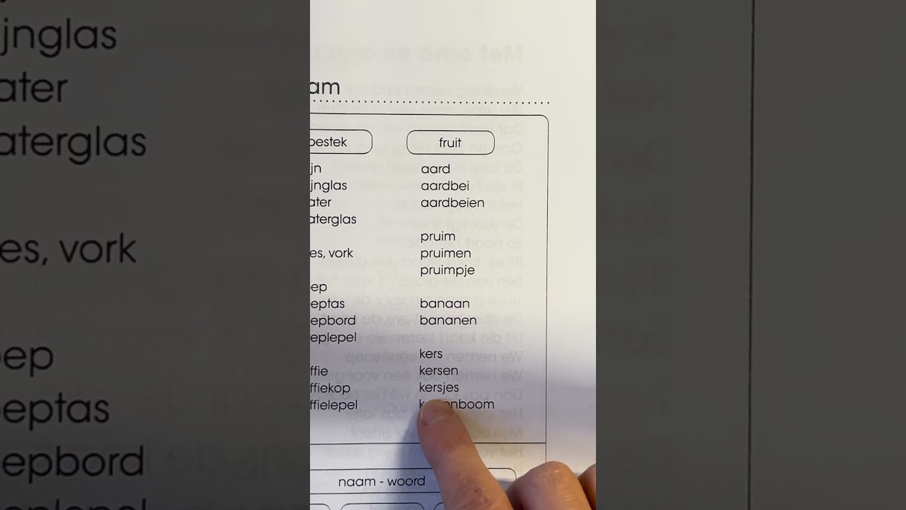 LEESKAARTEN L2 Thema 6 week 1 Het menu- alles heeft een naam. 
