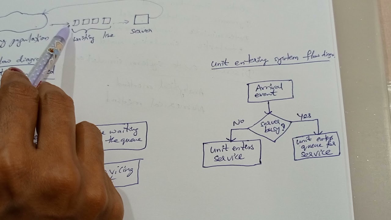 Flow diagram for unit entering the system