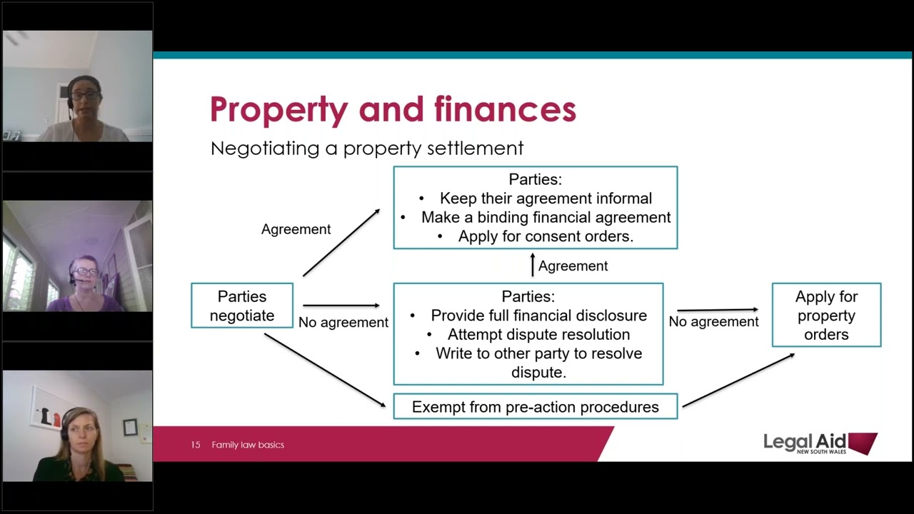 Family Law Basics Webinar with LawAccess March 2022