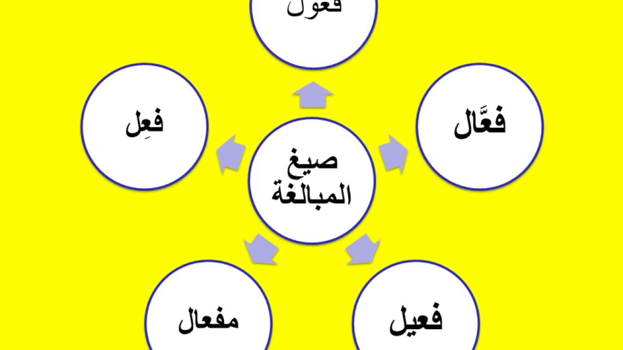 المراجعة النهائية  اللغة العربية - الصف التاسع