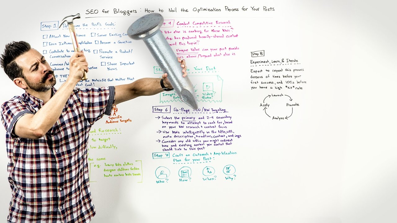 SEO for Bloggers: How to Nail the Optimization Process for Your Posts - Whiteboard Friday