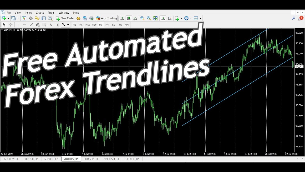 Automated Trendline Video: How to draw trendlines in forex.