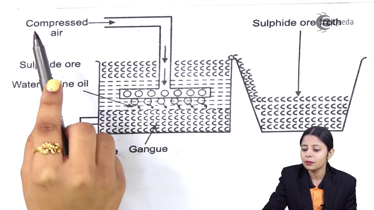 Extraction Of Copper From Copper Pyrite Part 1