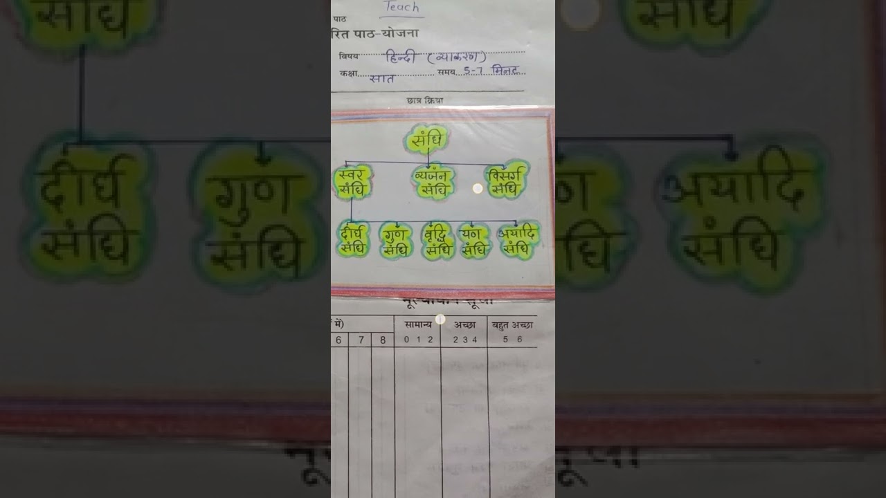 प्रस्तावना कौशल topic दीर्घ संधि 