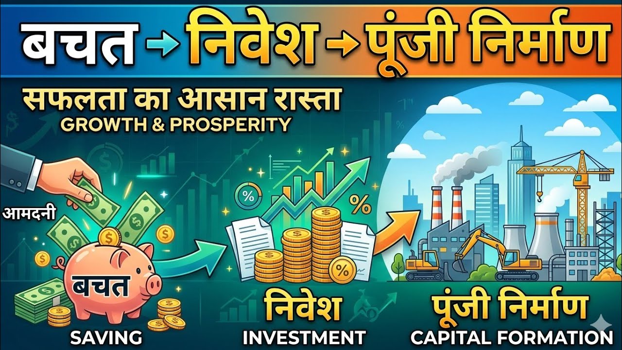 LEC-1(PART-1)📚 Saving, Investment और Capital Formation UPSC / Prelims + Mains#UPSC#PCS