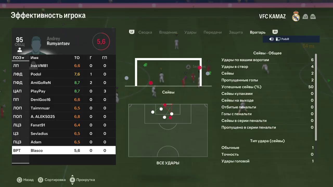 Vfc KAMAZ- AOTW 28.03.2024