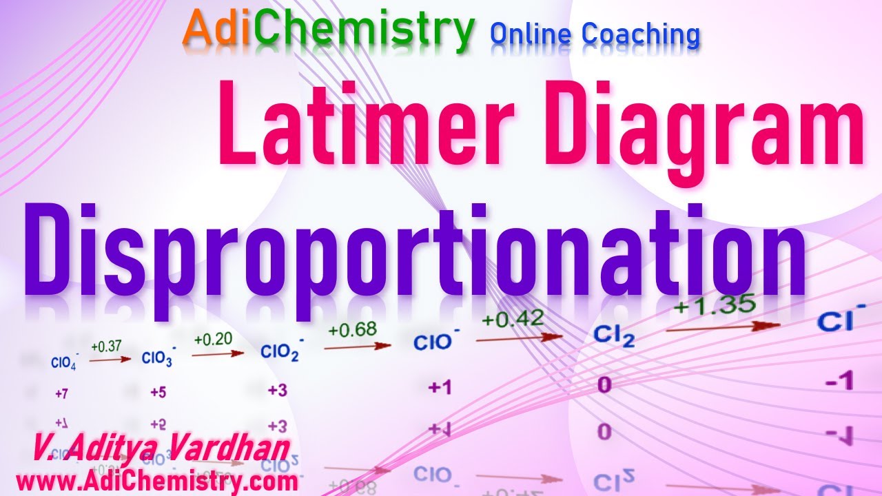Disproportionation reaction class 11-Latimer diagram-IIT JEE NEET SAT-AdiChemistry-solved problems