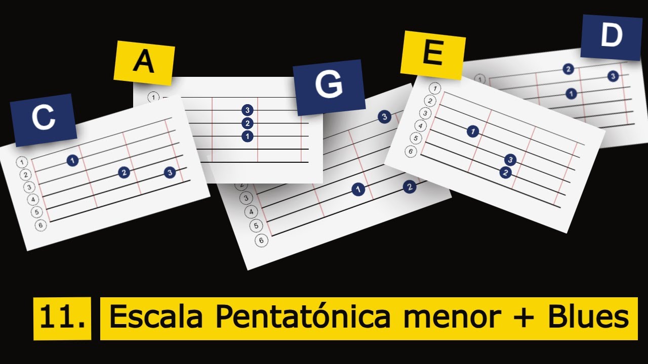 Curso CAGED Guitarra | Clase 11 | Escala Pentatónica menor y Escala Blues