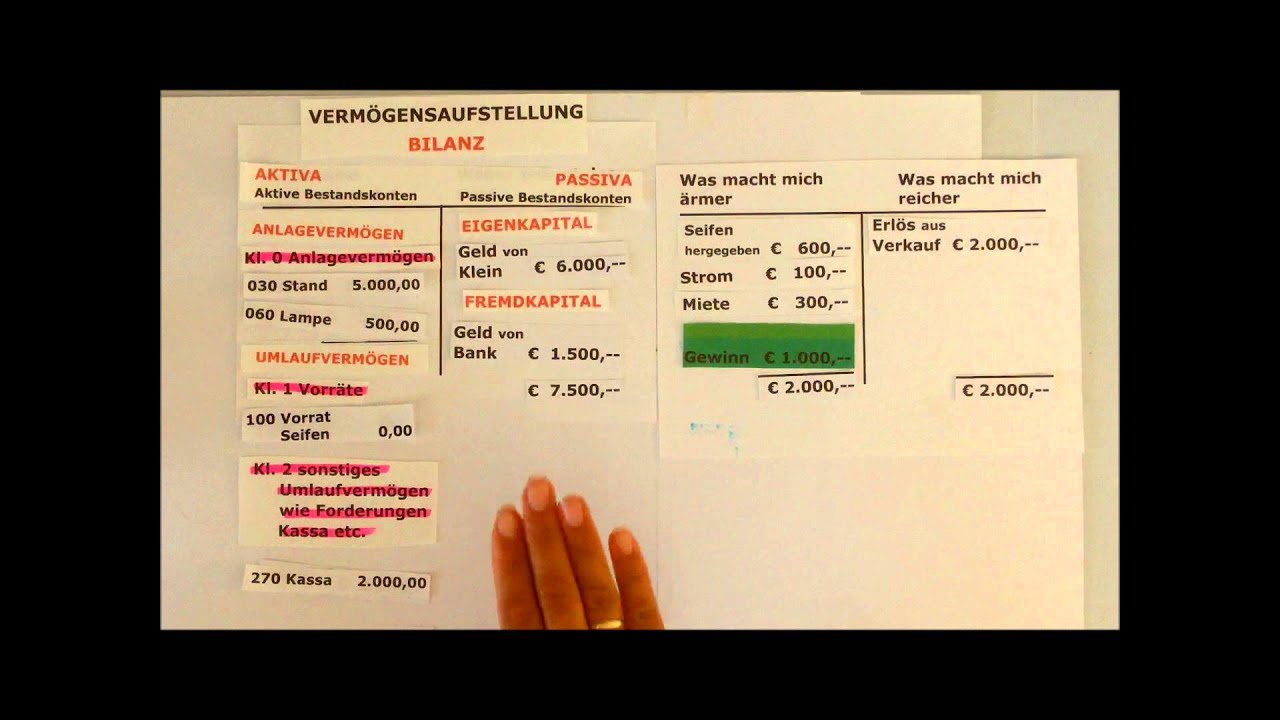 Kontenklassen, Kontenrahmen