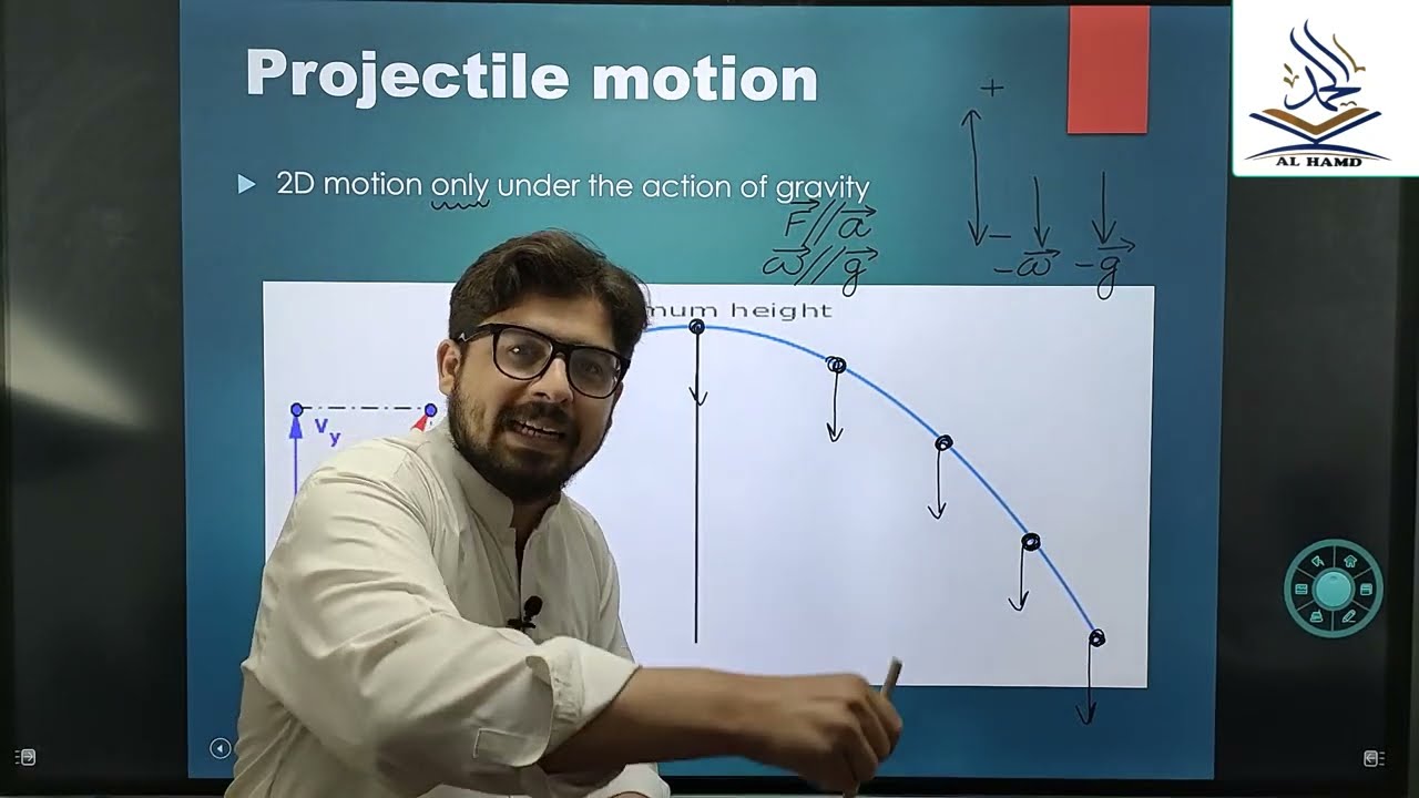 Projectile Motion Mdcat By Afnan Bakht