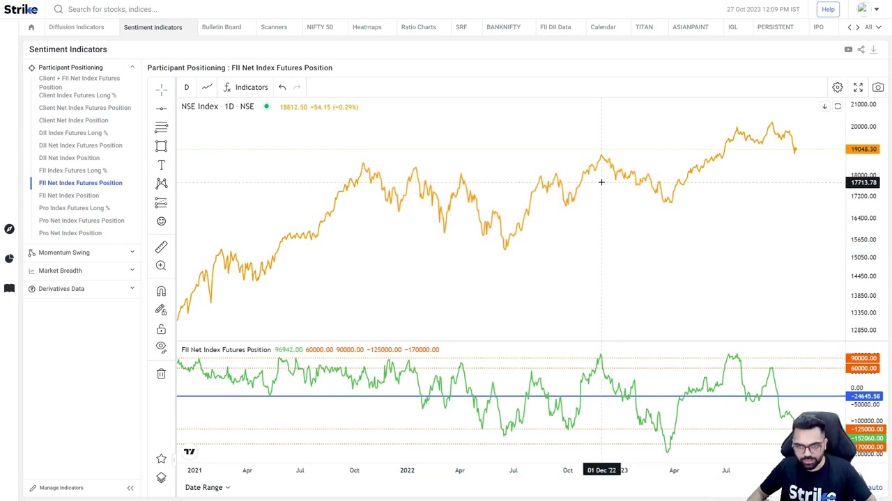 Analyze market sentiment with FII positioning data, only available&nbsp;on&nbsp;Strike Platform.