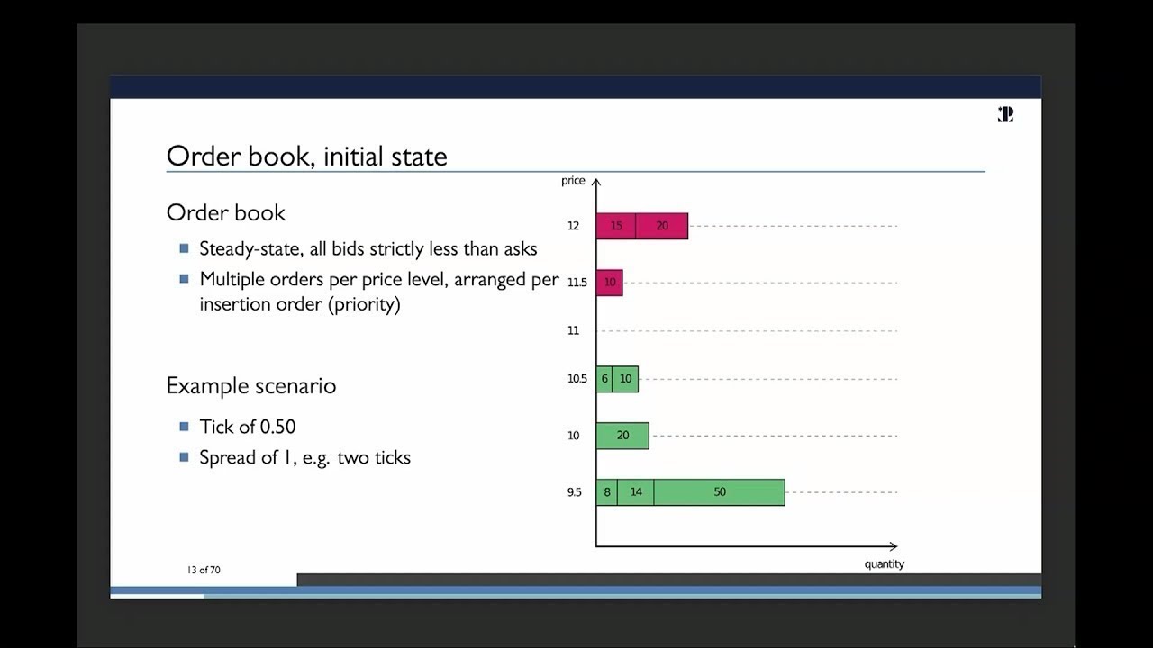 C++ Electronic Trading for Cpp Programmers - Mathias Gaunard - ACCU 2023