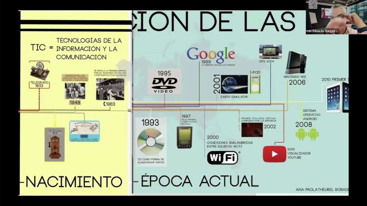 Uso de apps y smartphones en Emergencias, Luis Vargas Md, MEdu