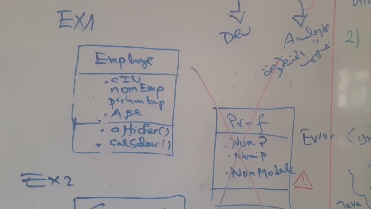 Module :Préparer un projet web | Patie 2 |Diagramme de classe .... مخطط الاصناف