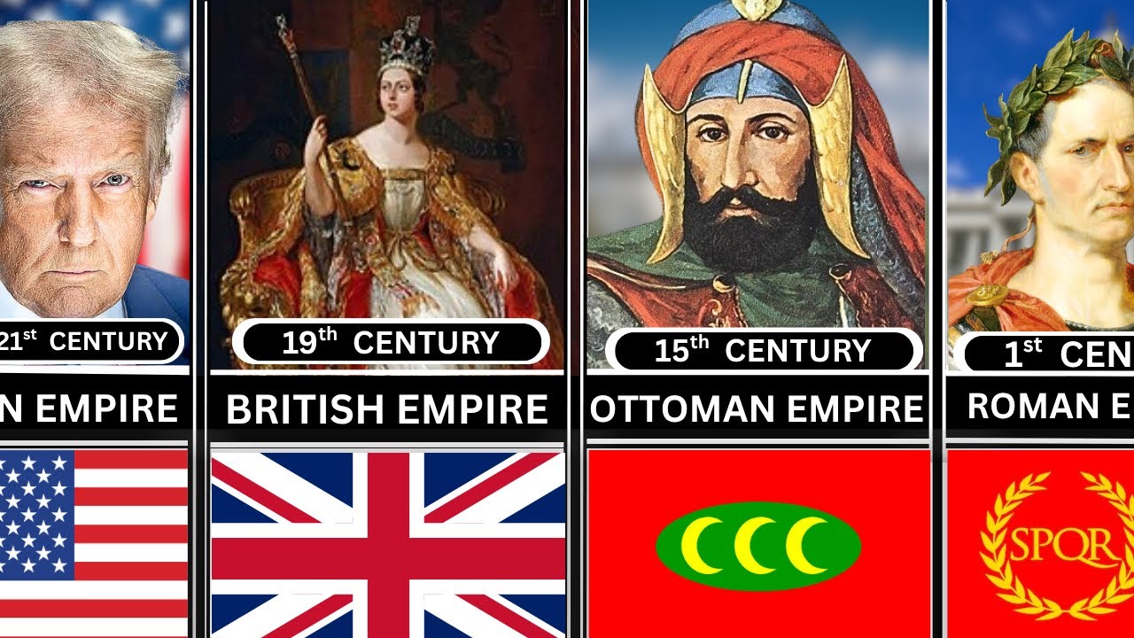 The World Power of Every Century in History