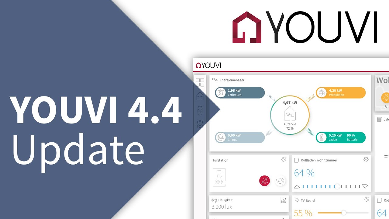 YOUVI Update 4.4 - Energie-Monitoring, Lüftung, Ikea, Offline-Sprachsteuerung