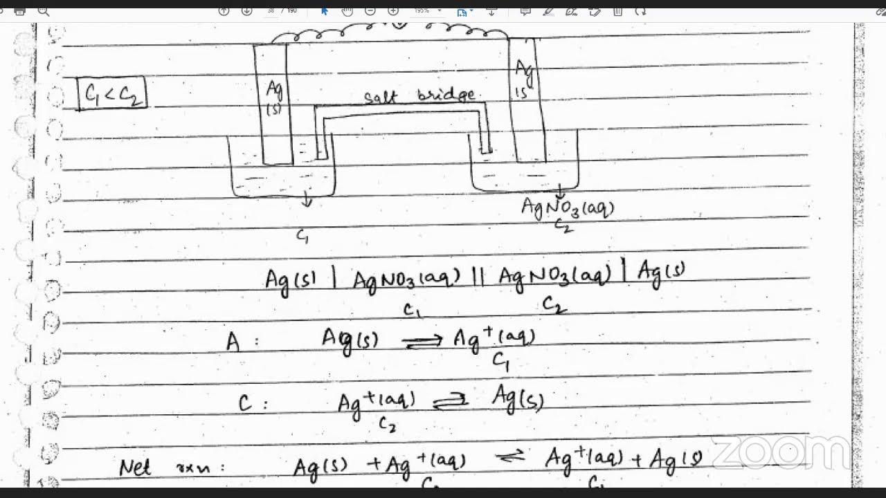 JEE: ELECTROCHEMISTRY: 02
