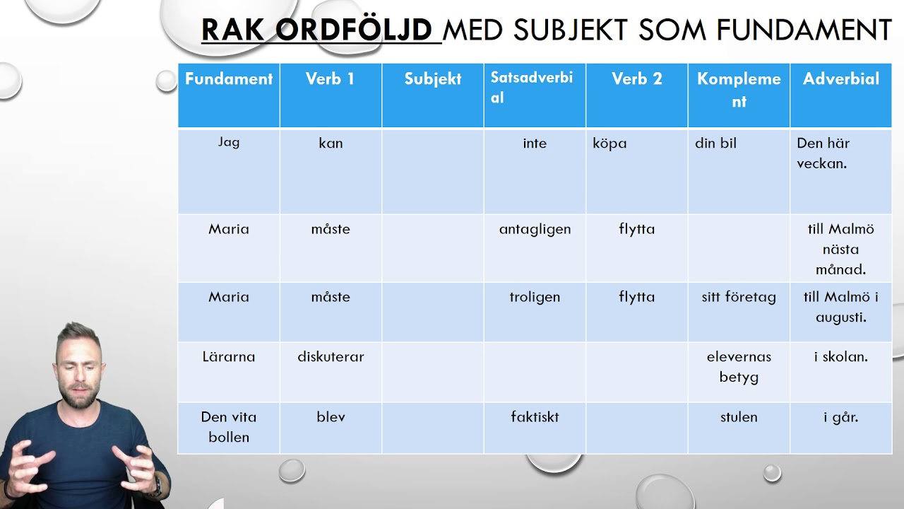 SFI - Ordföljd i huvudsats - Lektion 3