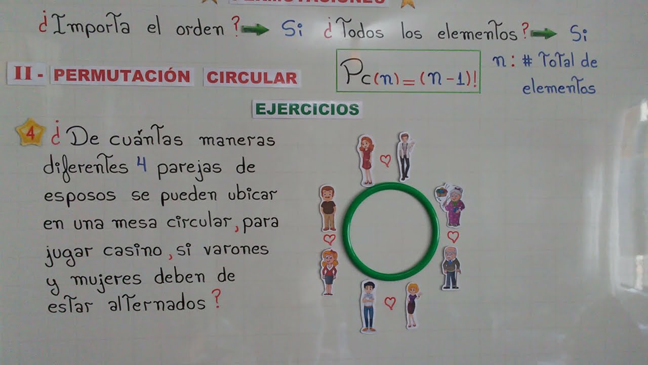 PERMUTACIÓN CIRCULAR PARTE III
