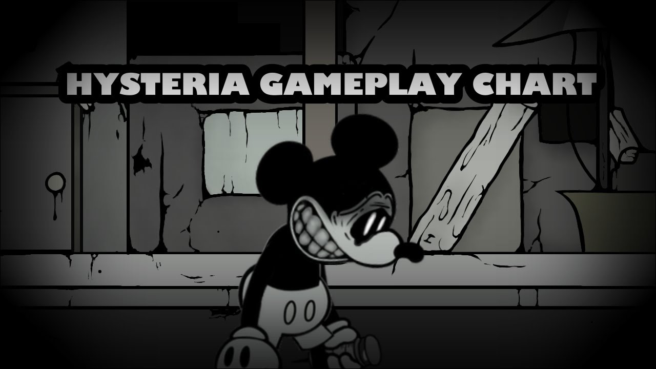Sunday Night Suicide - Hysteria Remix GamePlay Charted By @Trichael