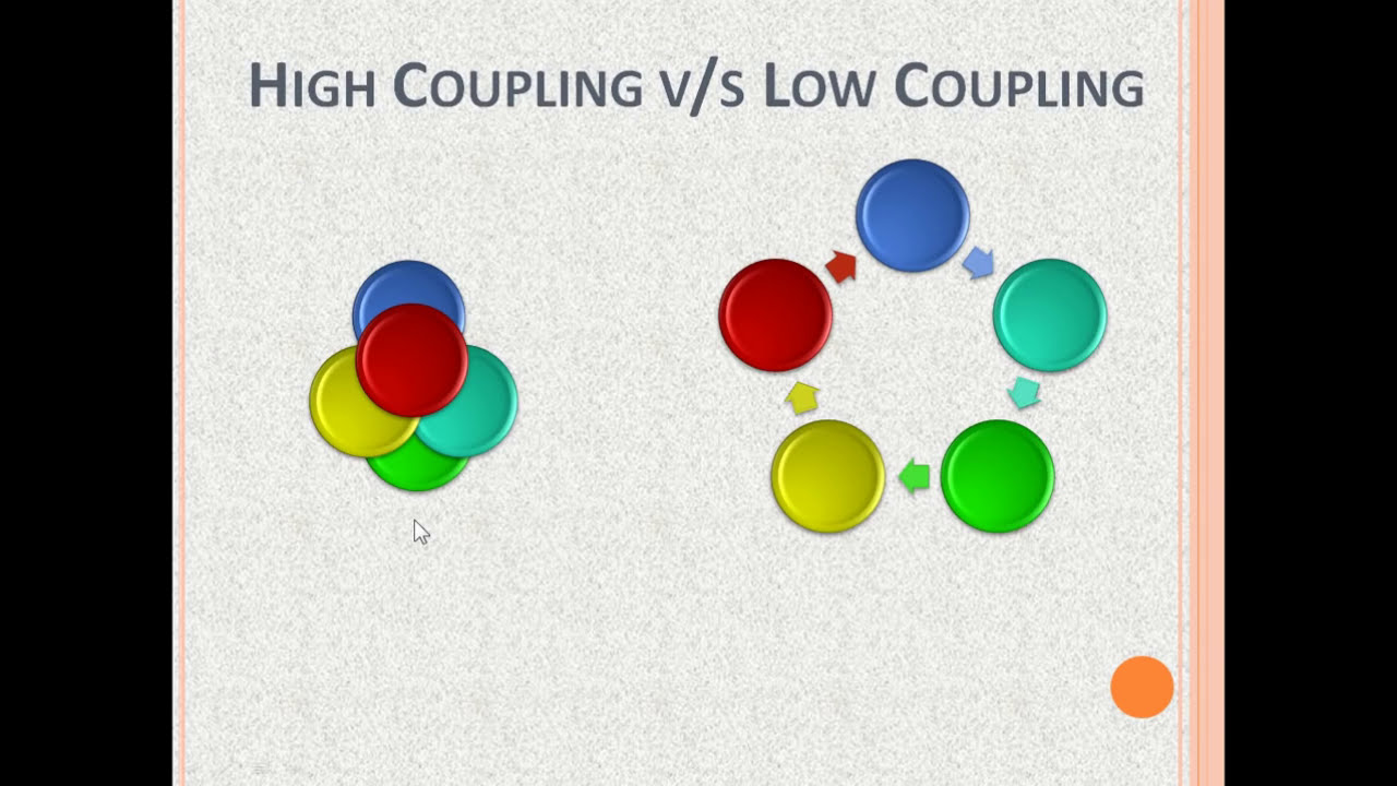 Cohesion and Coupling in Software Engineering-Coupling and Cohesion in Software Engineering-Cohesion