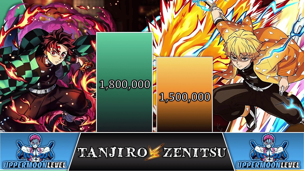 TANJIRO Kamado VS ZENITSU Agatsuma POWER LEVELS 🔥 (All Forms)