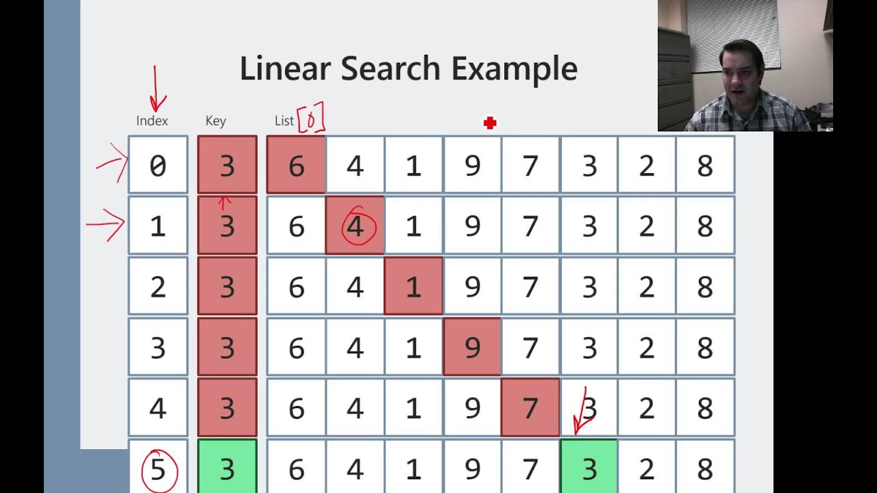 Understanding a Linear Search Algorithm in Java