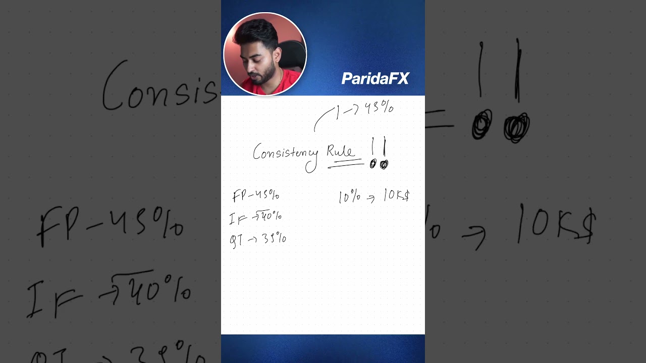 Consitency rule in Prop Firms
