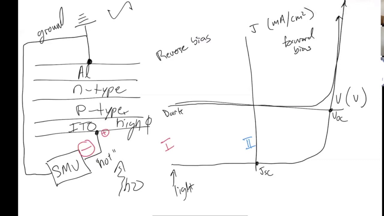 Walk-through of photovoltaic JV curves for organic solar cells - Darren Lipomi - UC San Diego
