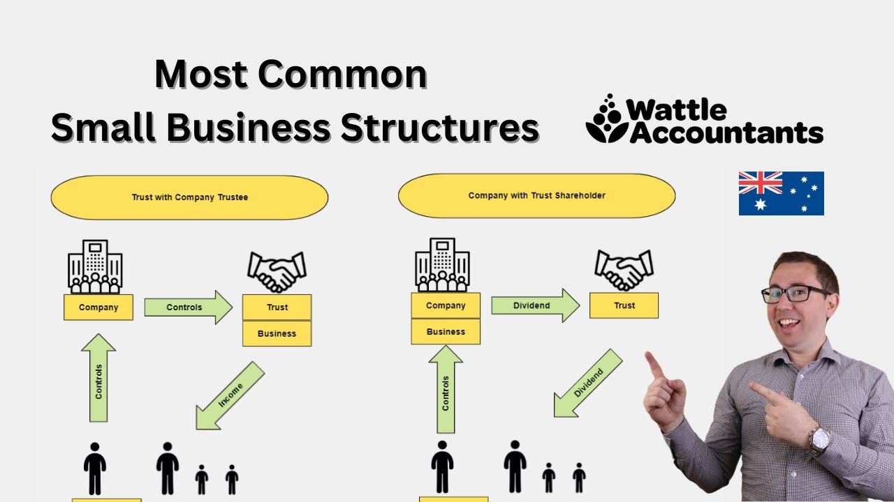 Which Structure for Small Business in Australia in 2023? (Company, Trust, Partnership, Sole Trader)