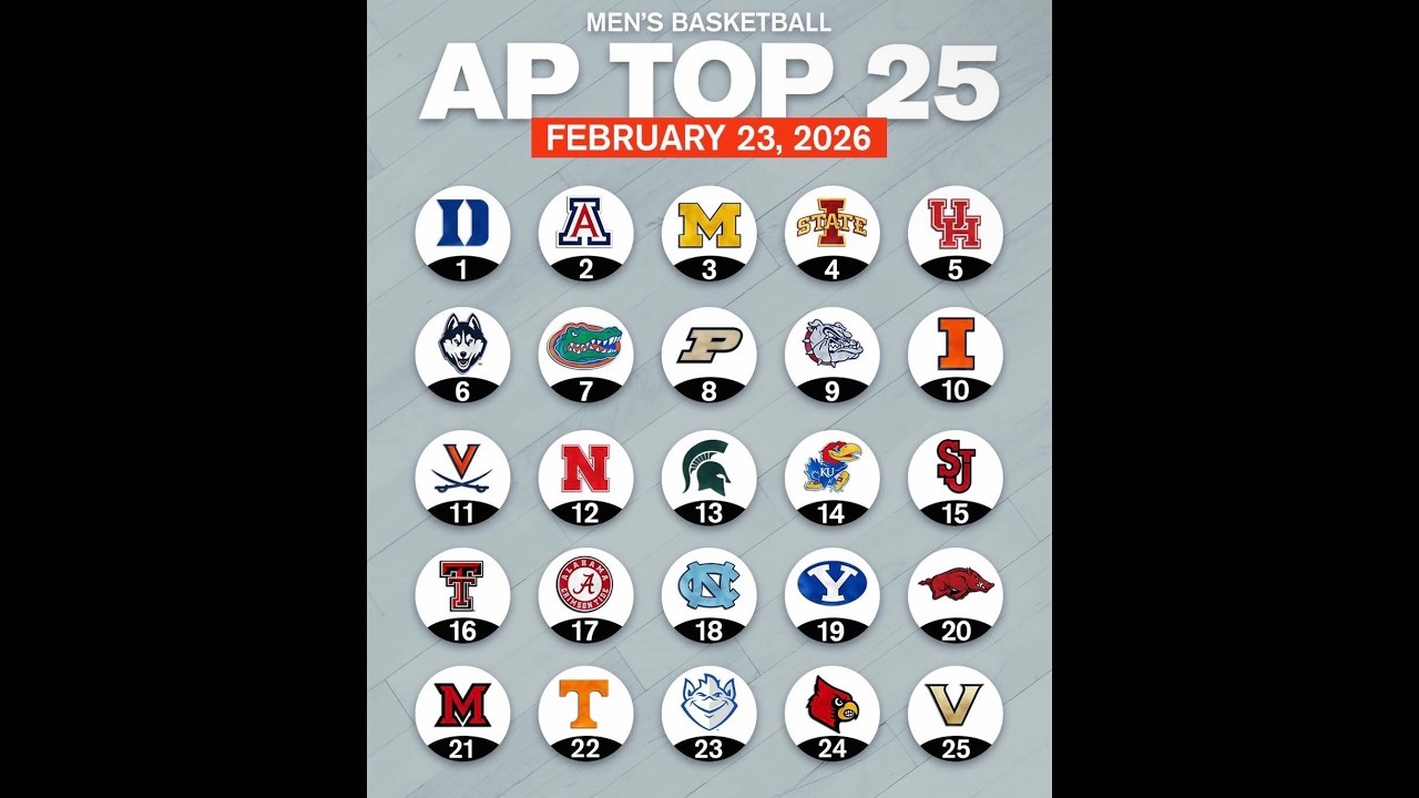 Were the rankings fair? AP Top 25 Reaction