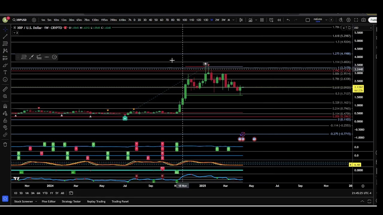 XRP, BITCOIN, GOLD, SHIBUSD, OPTION ALPHA