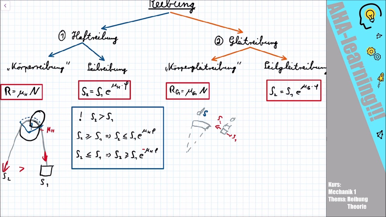 Reibung Theorie