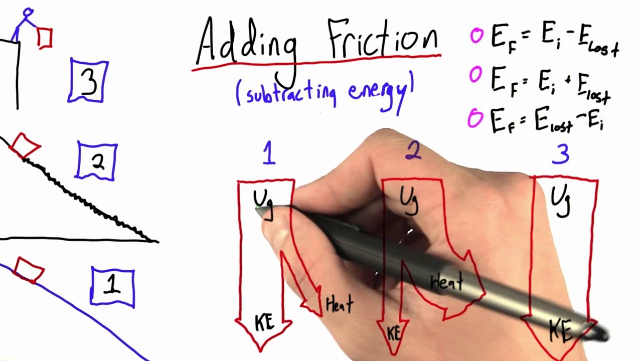 Energy Loss Solution - Intro to Physics