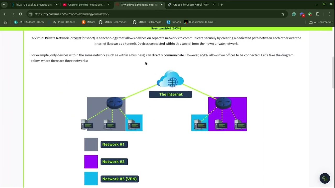 TryHackMe - Extending Network WT