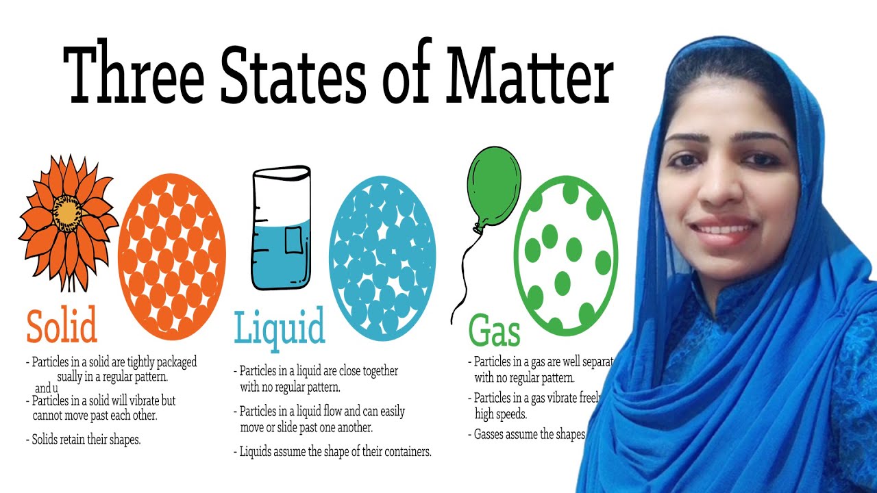 Matter in our Surroundings Part 2 | Class 9 Science in malayalam I CBSE class 9 chemistry chapter 2